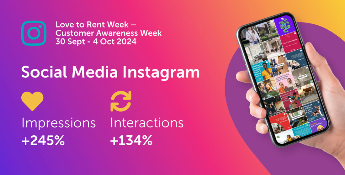 LTR3639 Stats2023 Instanews