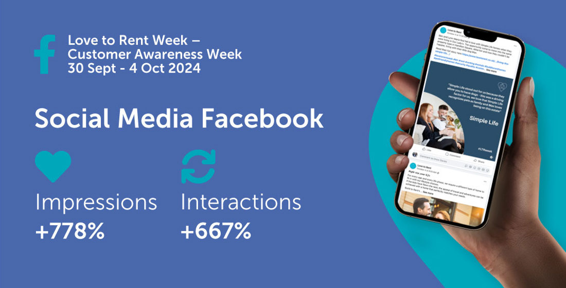 LTR3639 Stats2023 Facebooknews