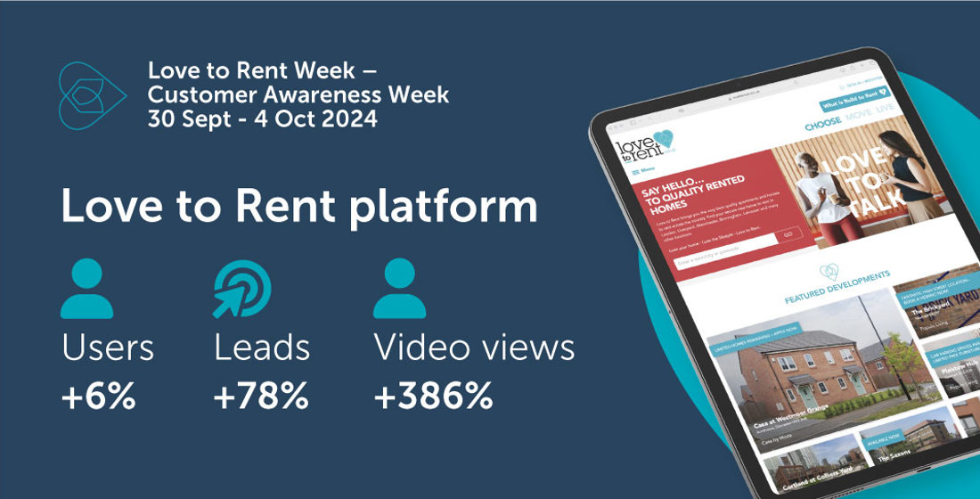 LTR3639 Stats2023 Platformnews